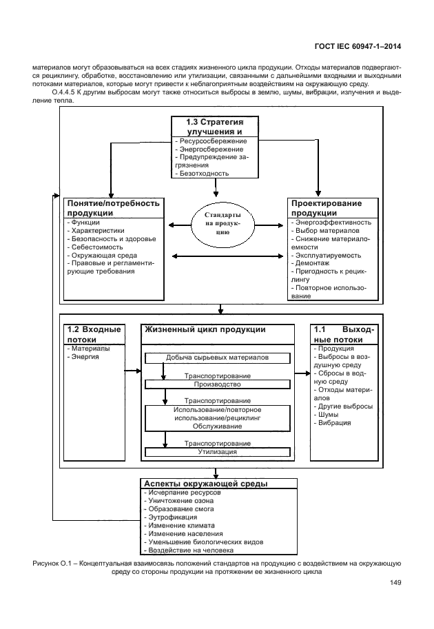 ГОСТ IEC 60947-1-2014