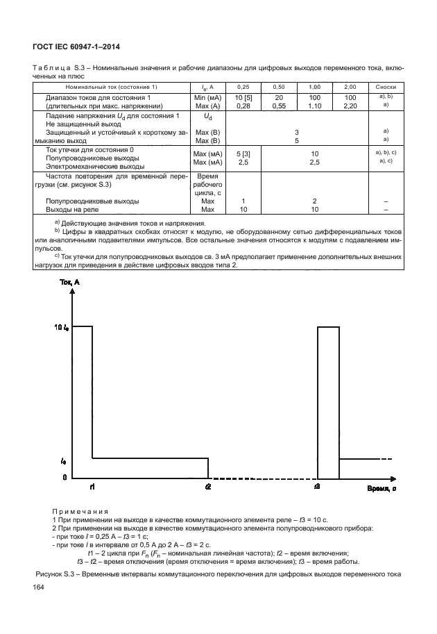 ГОСТ IEC 60947-1-2014