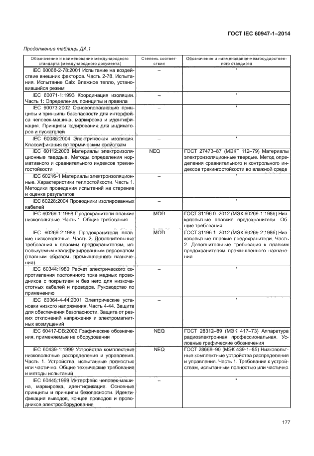 ГОСТ IEC 60947-1-2014