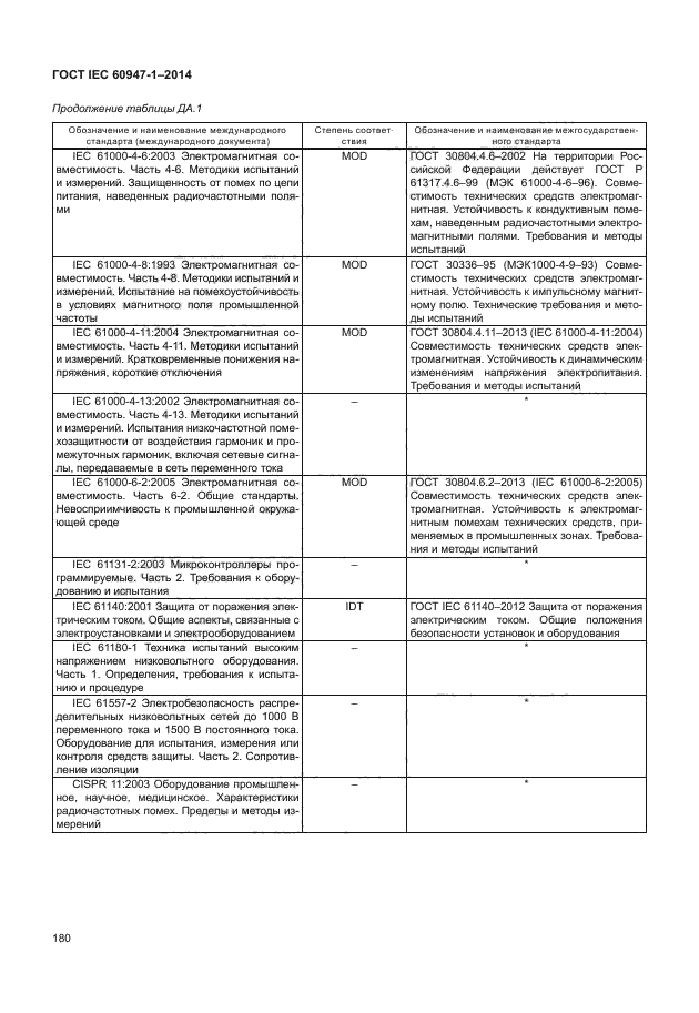 ГОСТ IEC 60947-1-2014