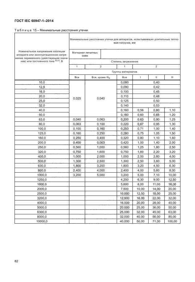 ГОСТ IEC 60947-1-2014