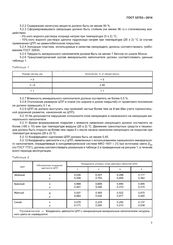 ГОСТ 32753-2014