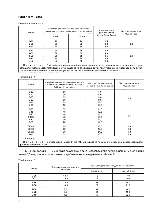 ГОСТ 12871-2013