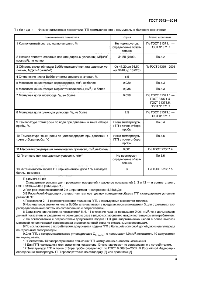 ГОСТ 5542-2014