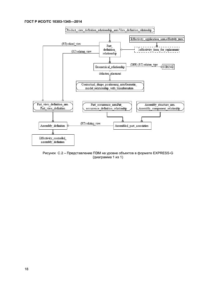 ГОСТ Р ИСО/ТС 10303-1345-2014