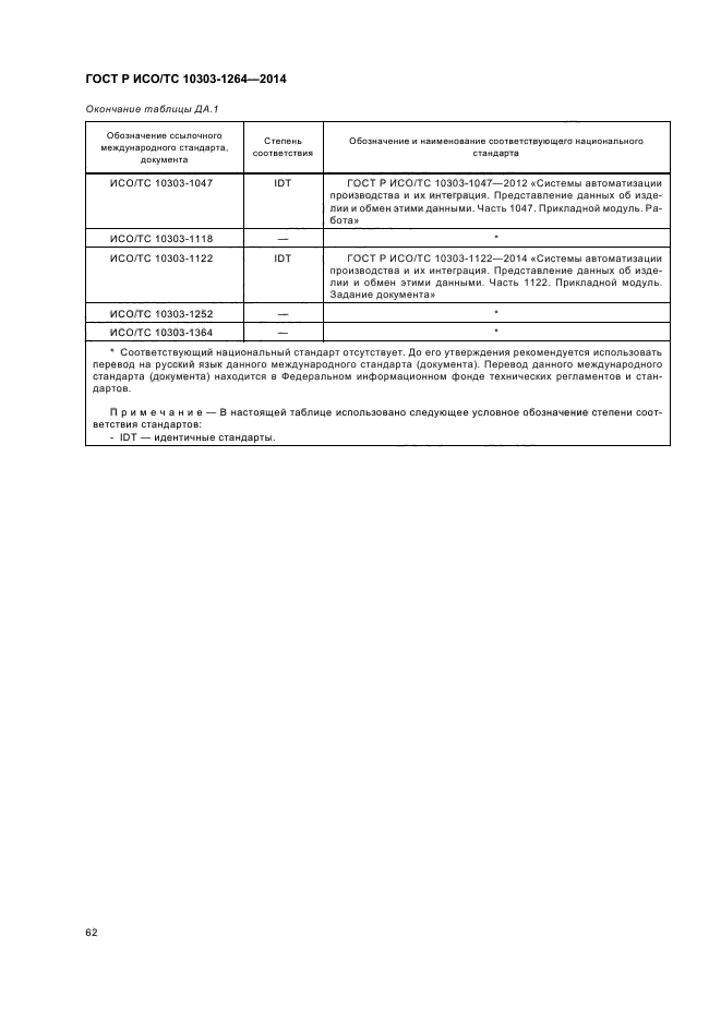 ГОСТ Р ИСО/ТС 10303-1264-2014