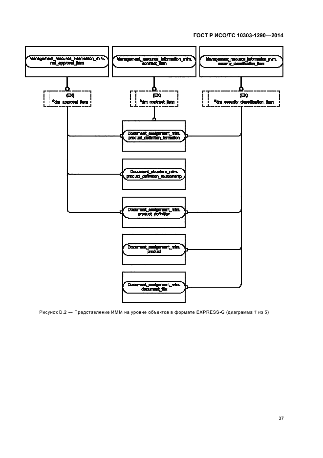 ГОСТ Р ИСО/ТС 10303-1290-2014