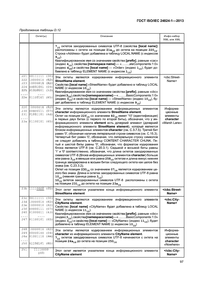 ГОСТ ISO/IEC 24824-1-2013