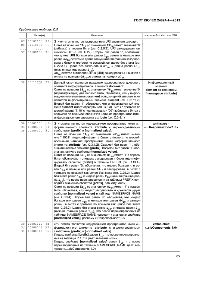 ГОСТ ISO/IEC 24824-1-2013