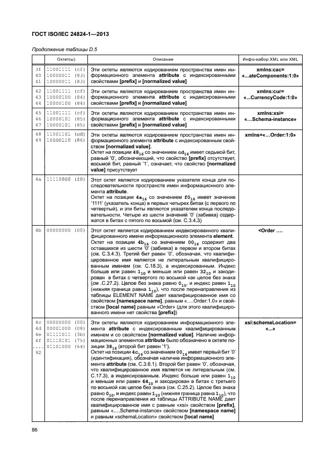 ГОСТ ISO/IEC 24824-1-2013