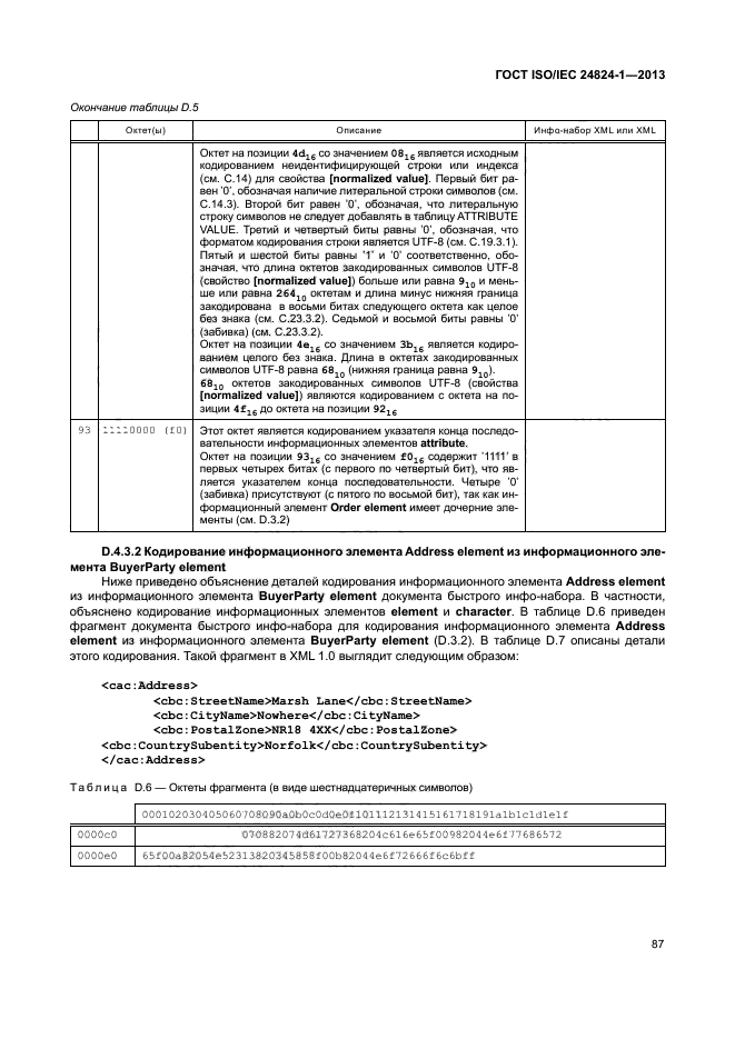 ГОСТ ISO/IEC 24824-1-2013