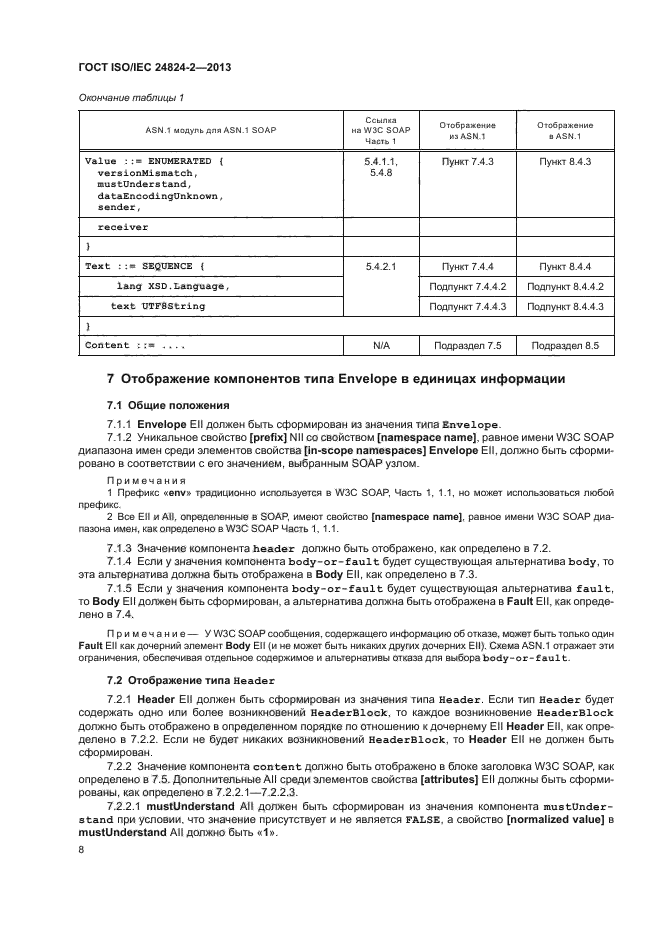 ГОСТ ISO/IEC 24824-2-2013