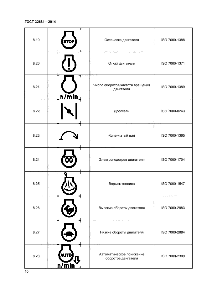 ГОСТ 32681-2014