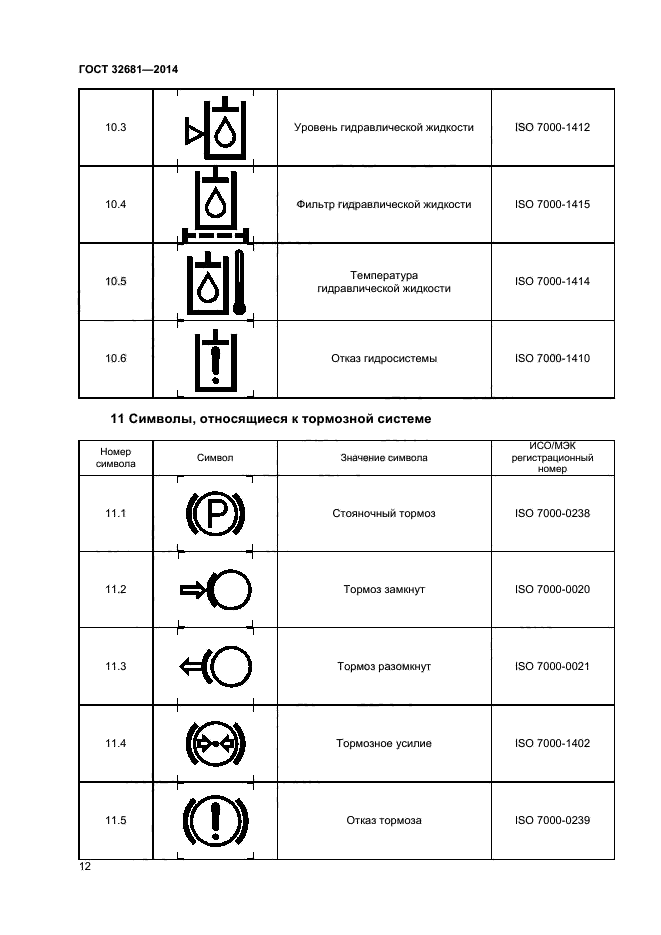 ГОСТ 32681-2014