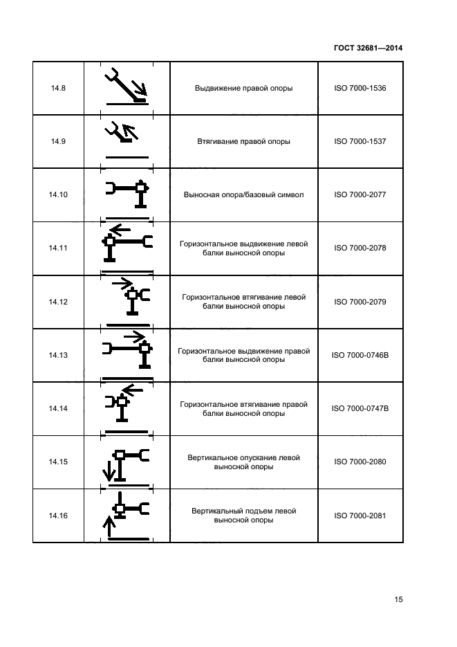 ГОСТ 32681-2014