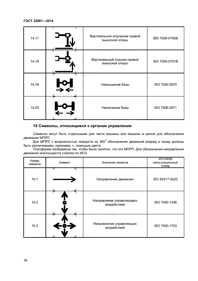 ГОСТ 32681-2014