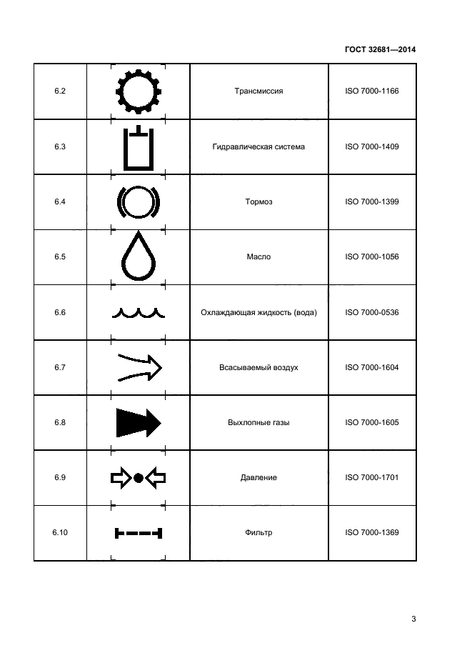 ГОСТ 32681-2014