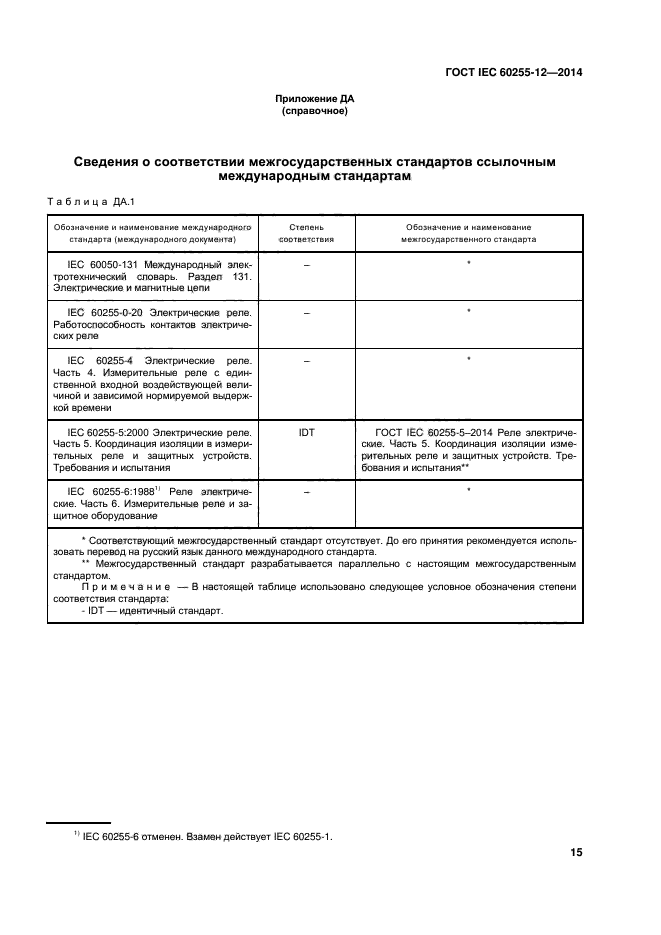 ГОСТ IEC 60255-12-2014