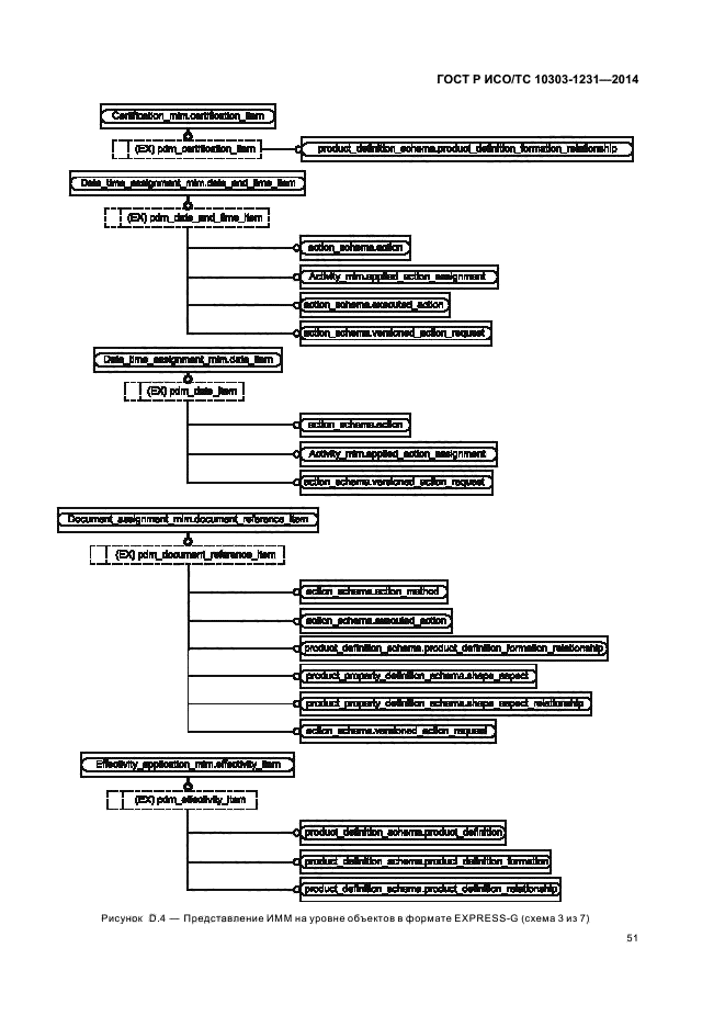 ГОСТ Р ИСО/ТС 10303-1231-2014