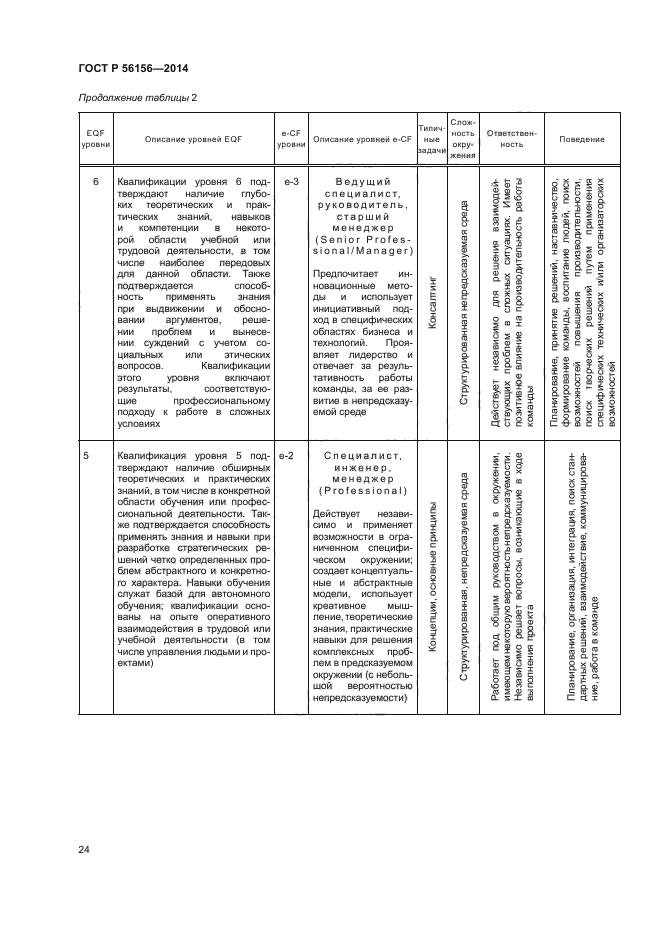 ГОСТ Р 56156-2014