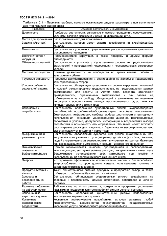 ГОСТ Р ИСО 20121-2014