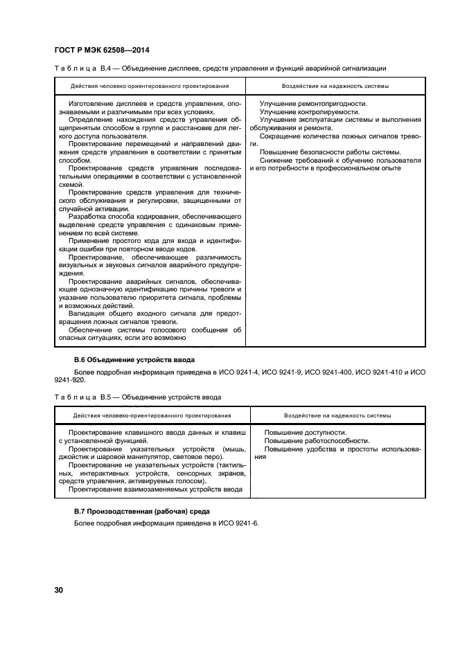 ГОСТ Р МЭК 62508-2014