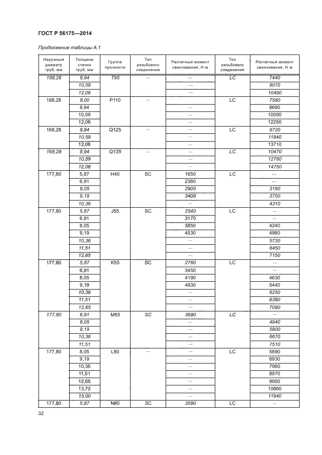 ГОСТ Р 56175-2014