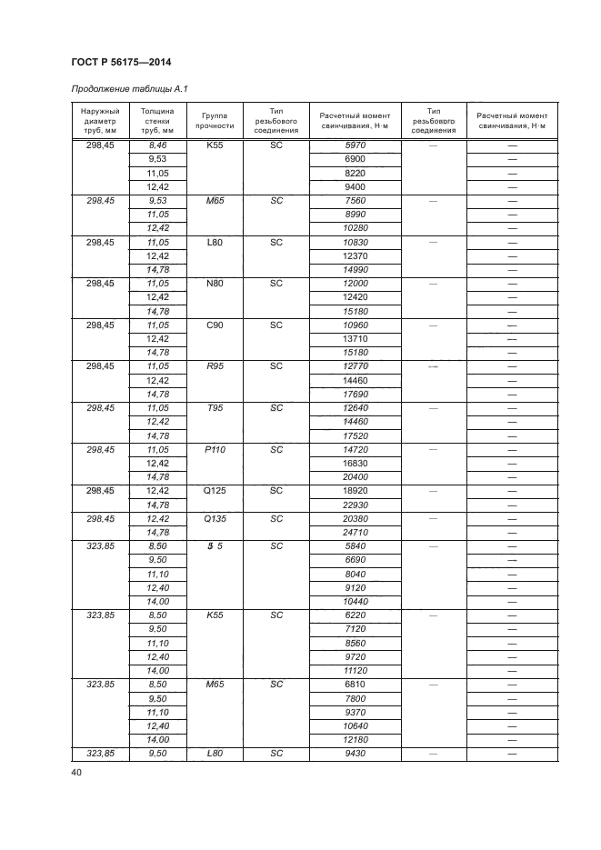 ГОСТ Р 56175-2014