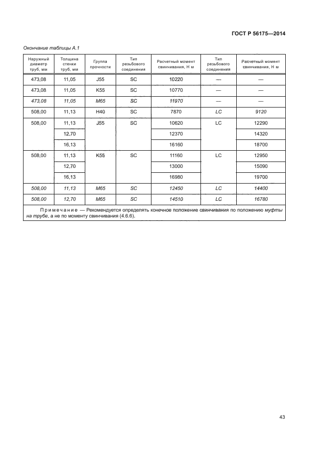 ГОСТ Р 56175-2014