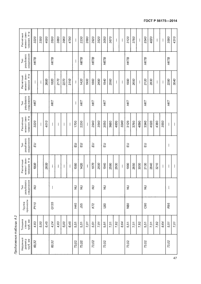 ГОСТ Р 56175-2014