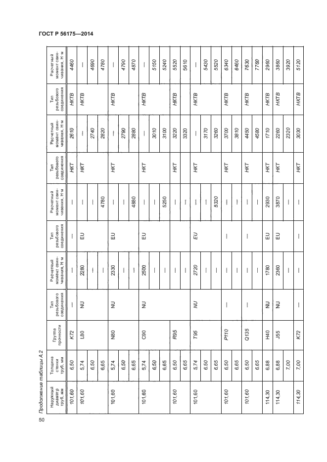 ГОСТ Р 56175-2014