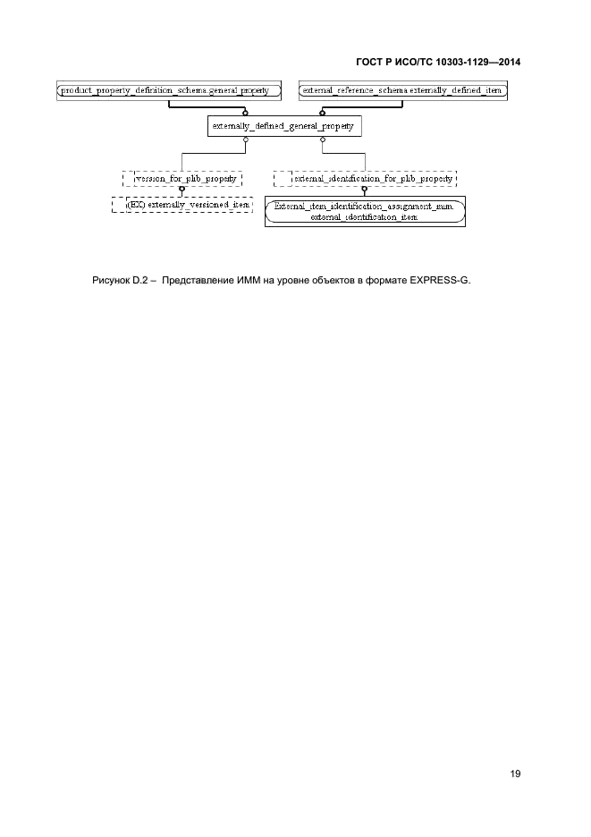 ГОСТ Р ИСО/ТС 10303-1129-2014