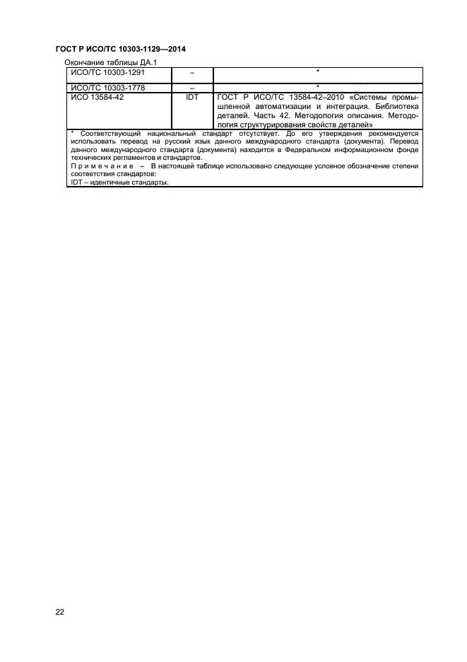 ГОСТ Р ИСО/ТС 10303-1129-2014