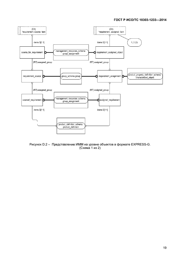 ГОСТ Р ИСО/ТС 10303-1233-2014