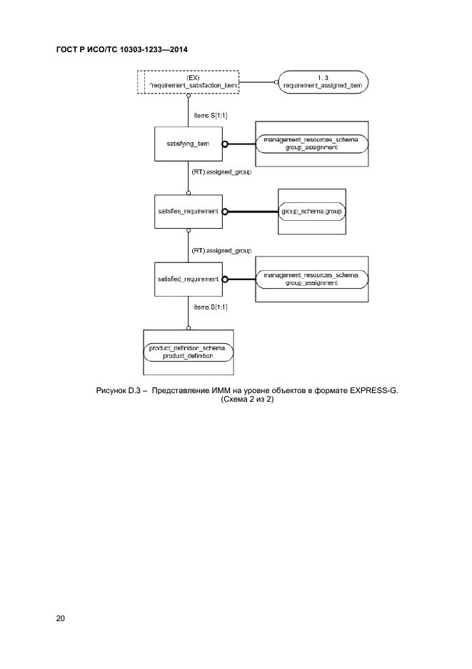 ГОСТ Р ИСО/ТС 10303-1233-2014