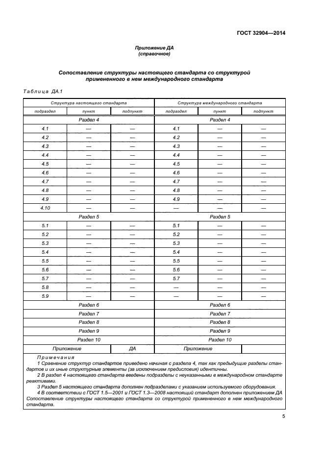 ГОСТ 32904-2014