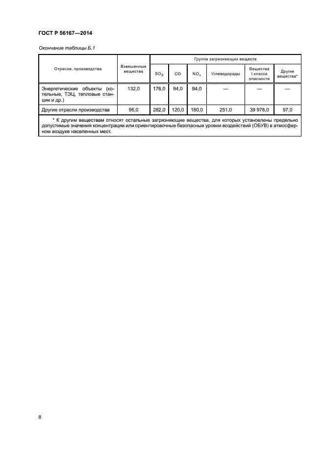 ГОСТ Р 56167-2014