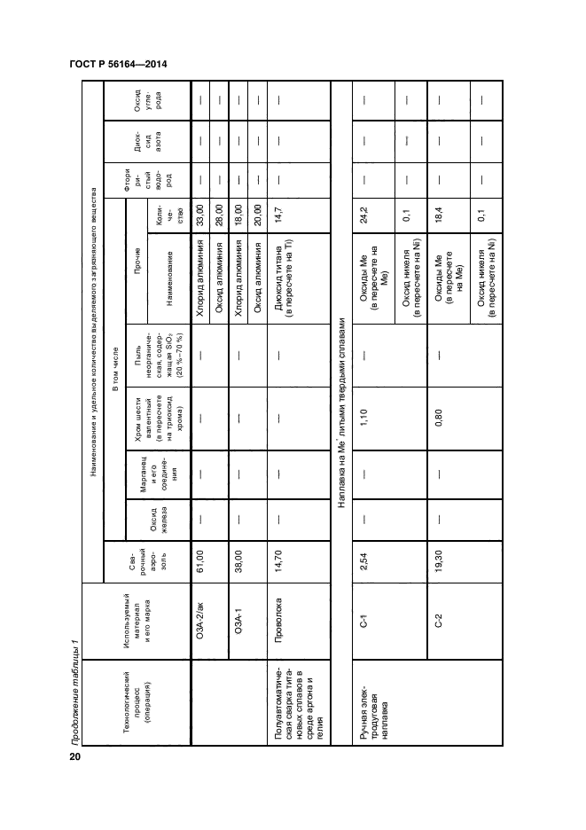 ГОСТ Р 56164-2014