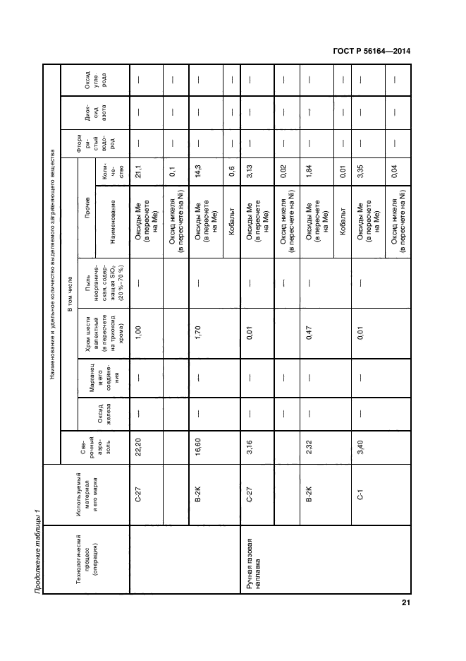 ГОСТ Р 56164-2014