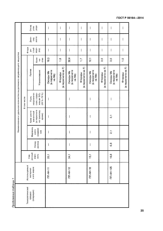 ГОСТ Р 56164-2014