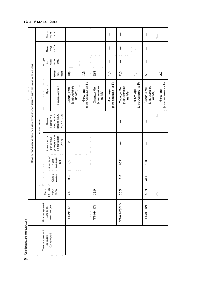 ГОСТ Р 56164-2014