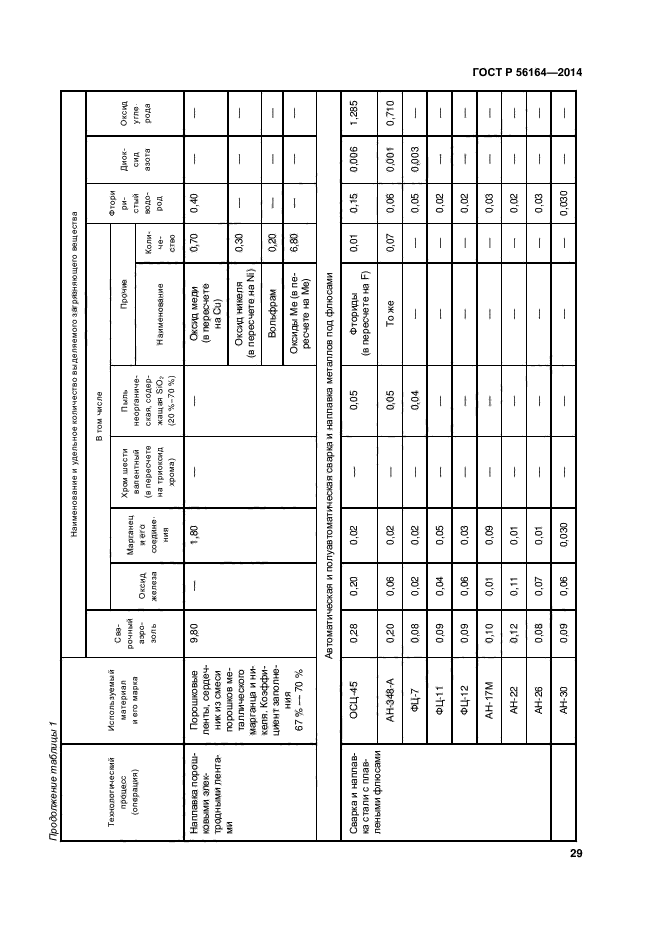 ГОСТ Р 56164-2014