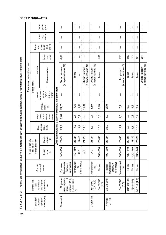 ГОСТ Р 56164-2014