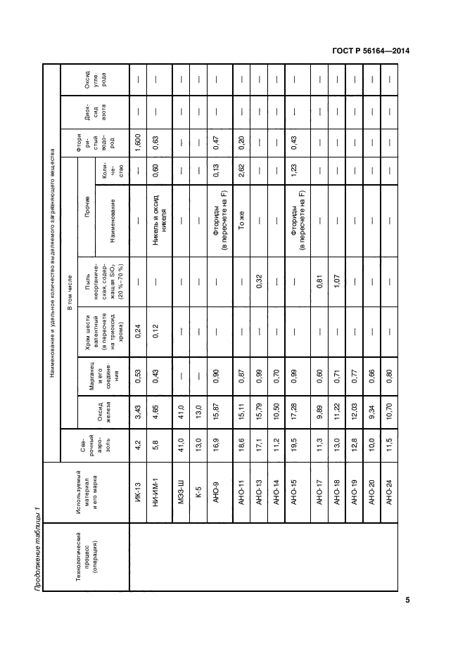 ГОСТ Р 56164-2014