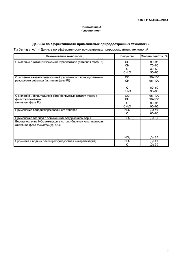 ГОСТ Р 56163-2014