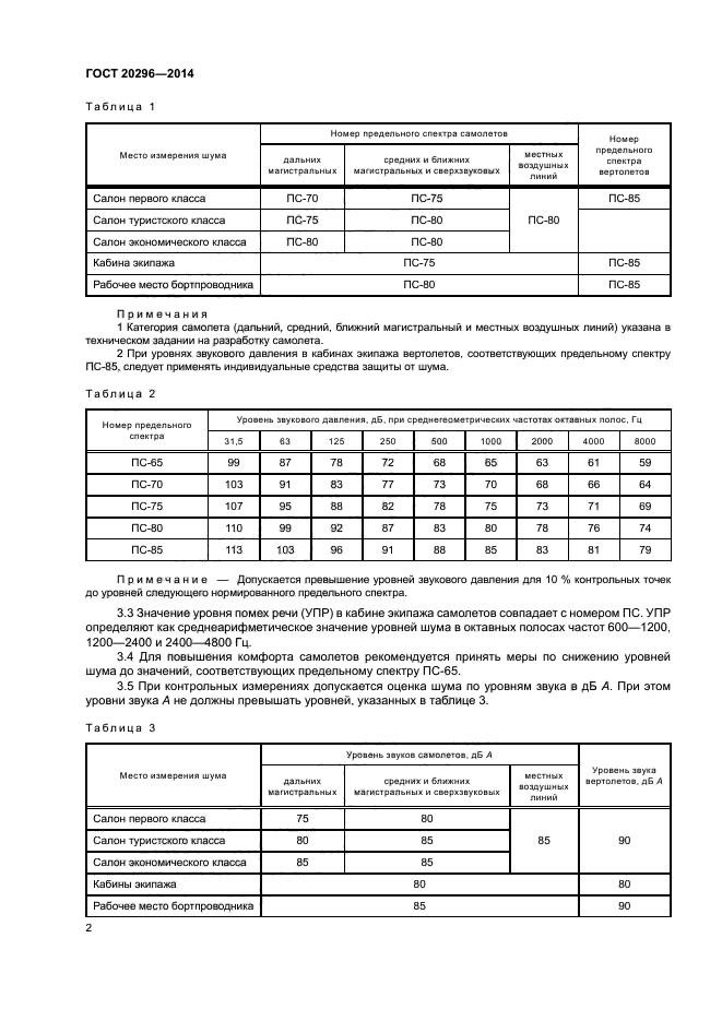 ГОСТ 20296-2014