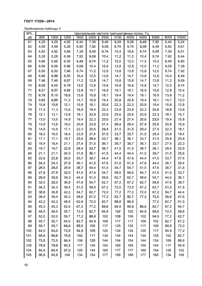 ГОСТ 17229-2014