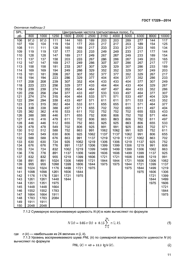 ГОСТ 17229-2014