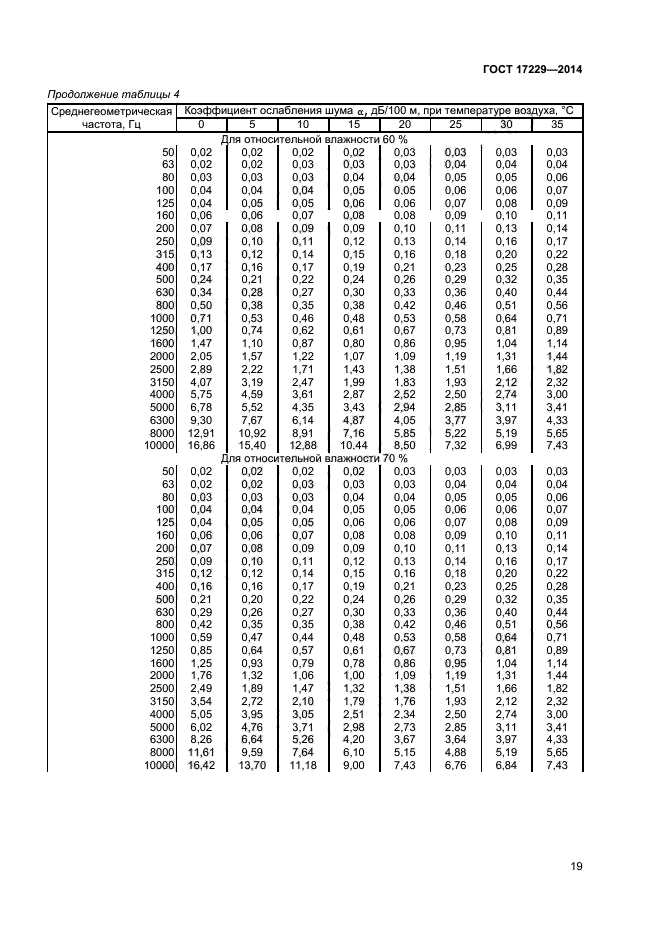 ГОСТ 17229-2014