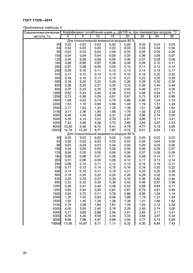 ГОСТ 17229-2014